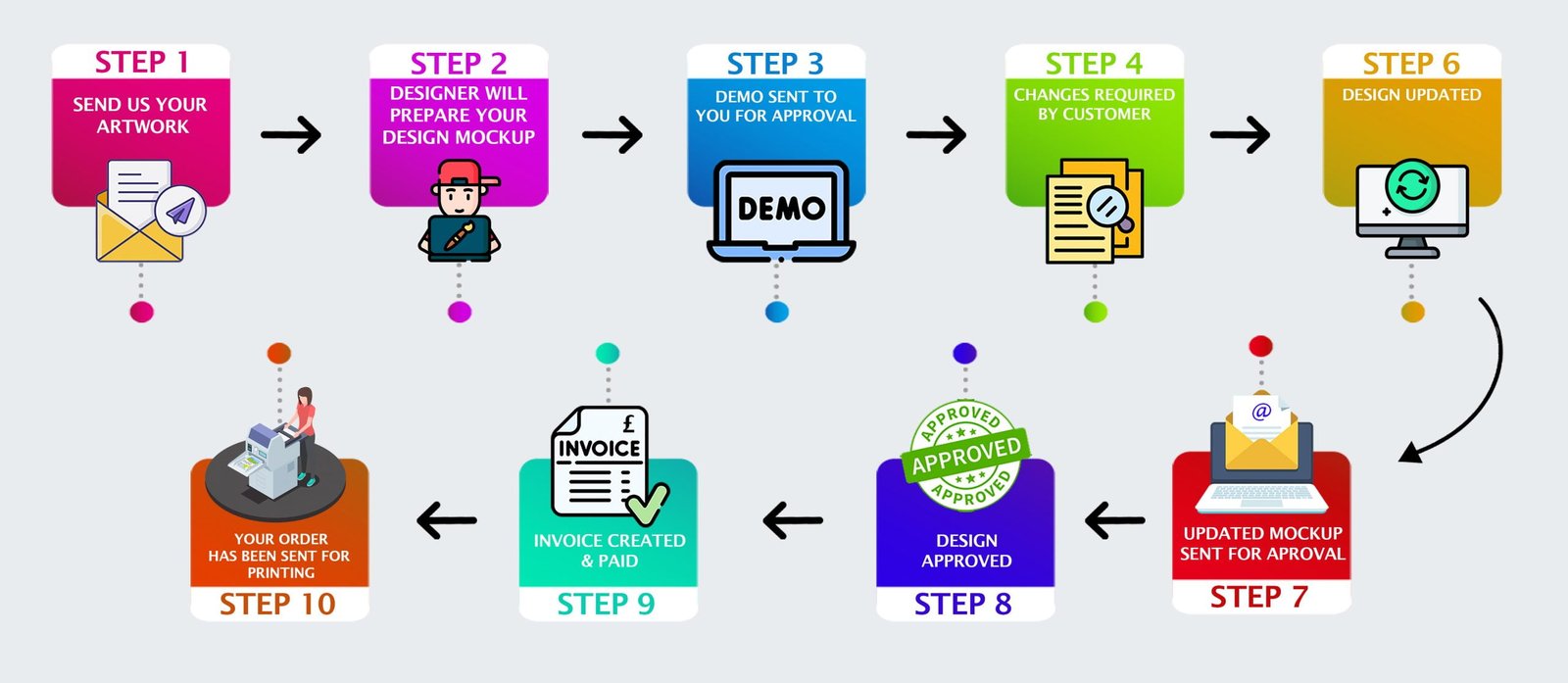infographic process